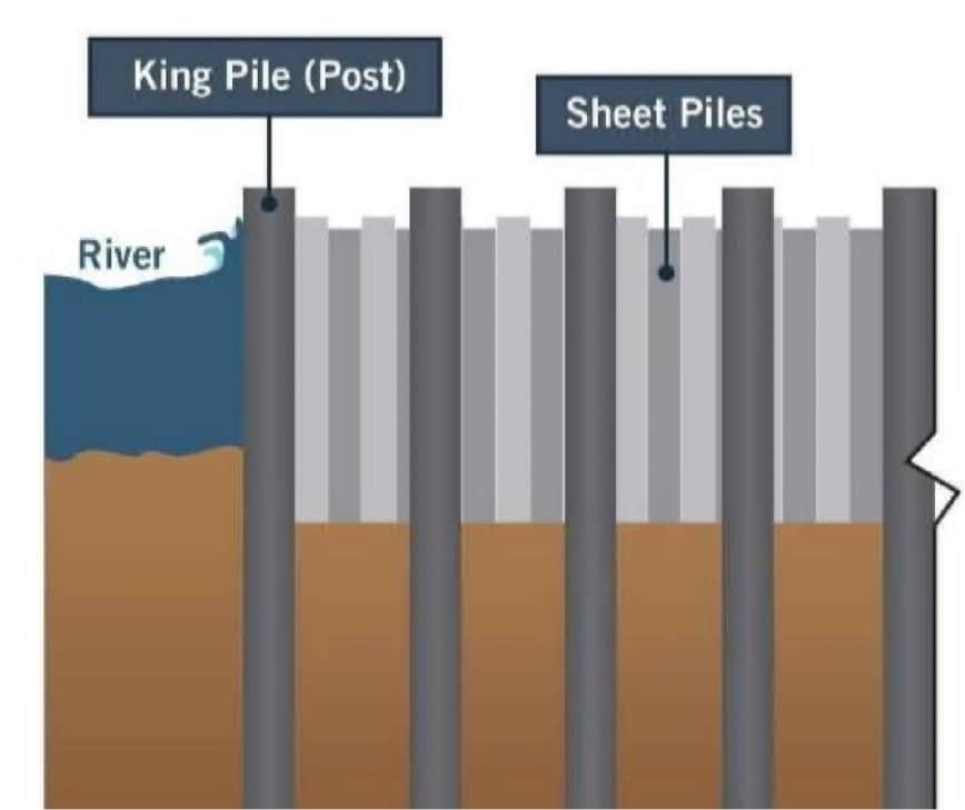 Rendering of stabilizing columns.