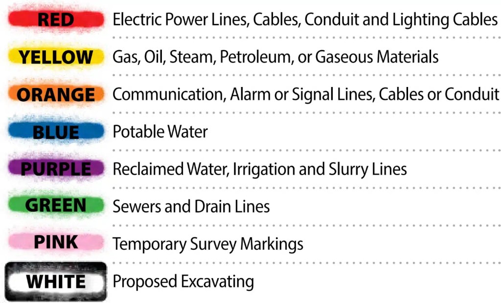 APWA universal color code