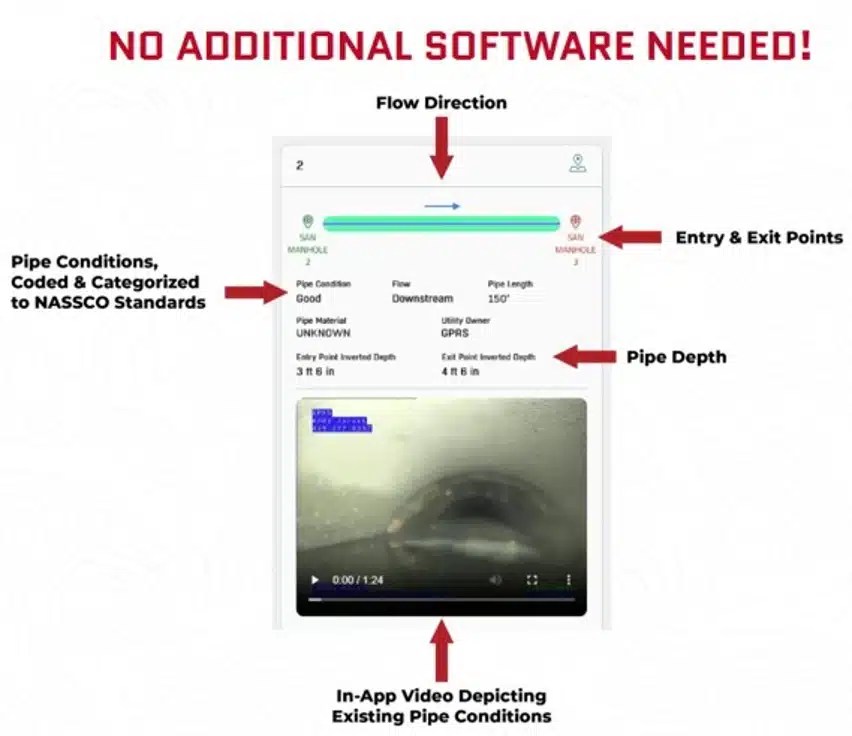 Screenshot of SiteMap Sewer Layer data with illustrated arrows calling out different features.
